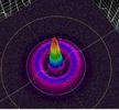 3D color graphs