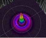 3D color graphs