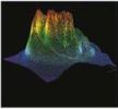 Profile of a CO2 Industrial Laser