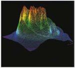 Profile of a CO2 Industrial Laser