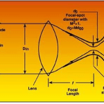m2 squared laser beam quality.png