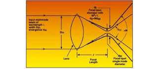 m2 squared laser beam quality.png