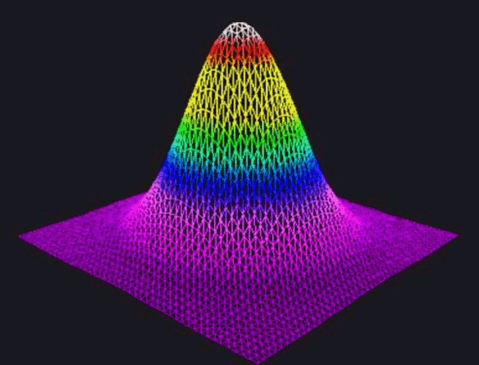 Figure 1 Gaussian profile