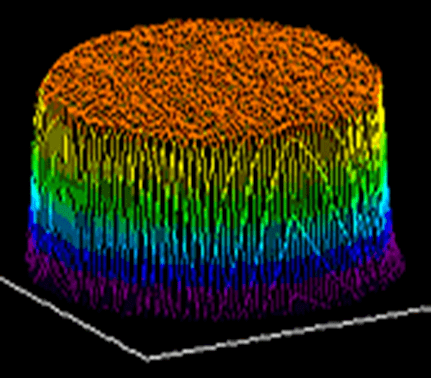 Figure 2 Circular Flat Top profile