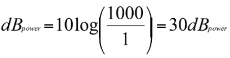 Understanding Dynamic Range…The Numbers Game - Ophir Photonics