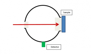 Measuring Diffuse Reflectance - Ophir Photonics