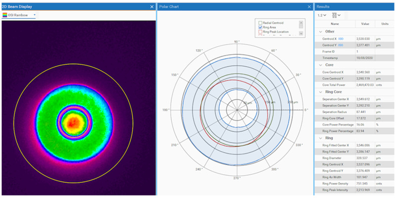 Core-Ring beam heat map analyzed in BeamGage software