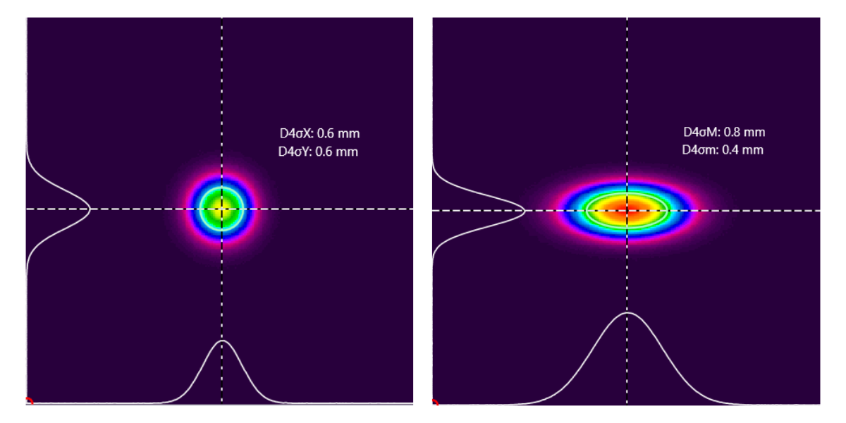 Illustration comparing round and elliptical laser beam profiles in metal additive manufacturing, showing potential beam symmetry changes at higher power