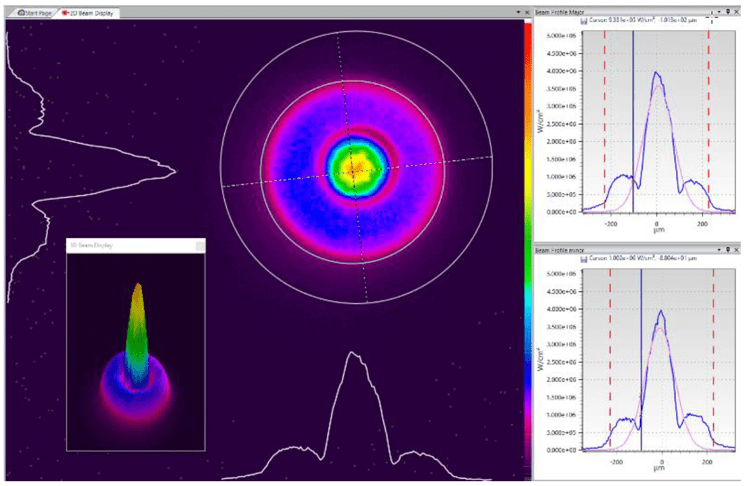 Beam profiling software showing ring-shaped laser beam intensity and cross-sectional plots