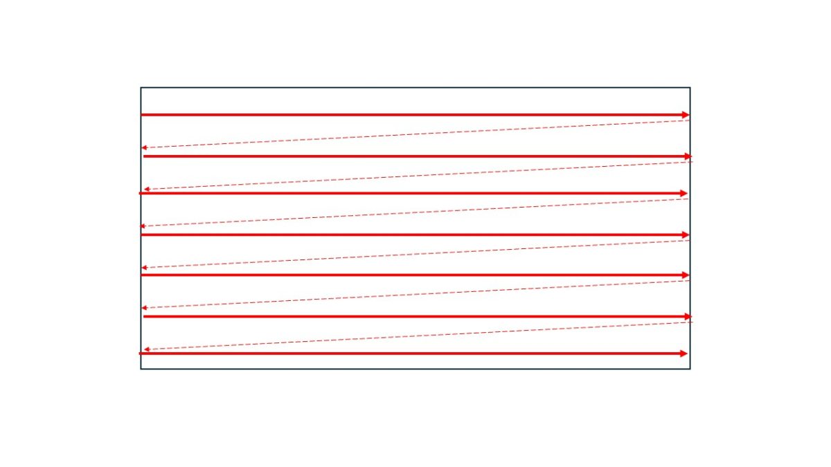 Raster scan diagram showing a CW laser beam moving line by line to create a video image, effectively producing a pulsed optical signal.