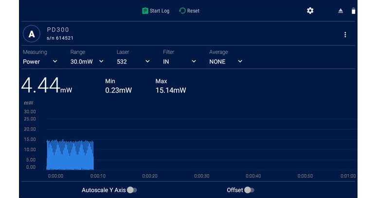 Ophir PD300 photodiode sensor measurement showing unstable low-power laser readings from a pulsed raster-scanned beam.