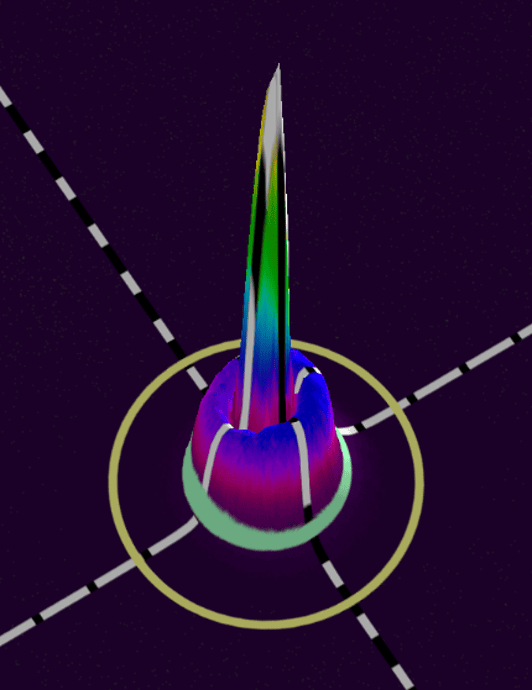 3D visualization of a ring/core laser beam showing the central core and surrounding ring