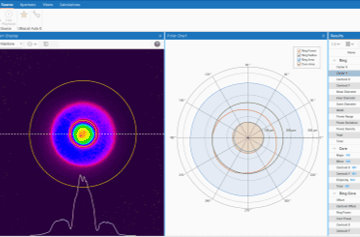 Ring/core laser beam profile showing a central core surrounded by an annular ring