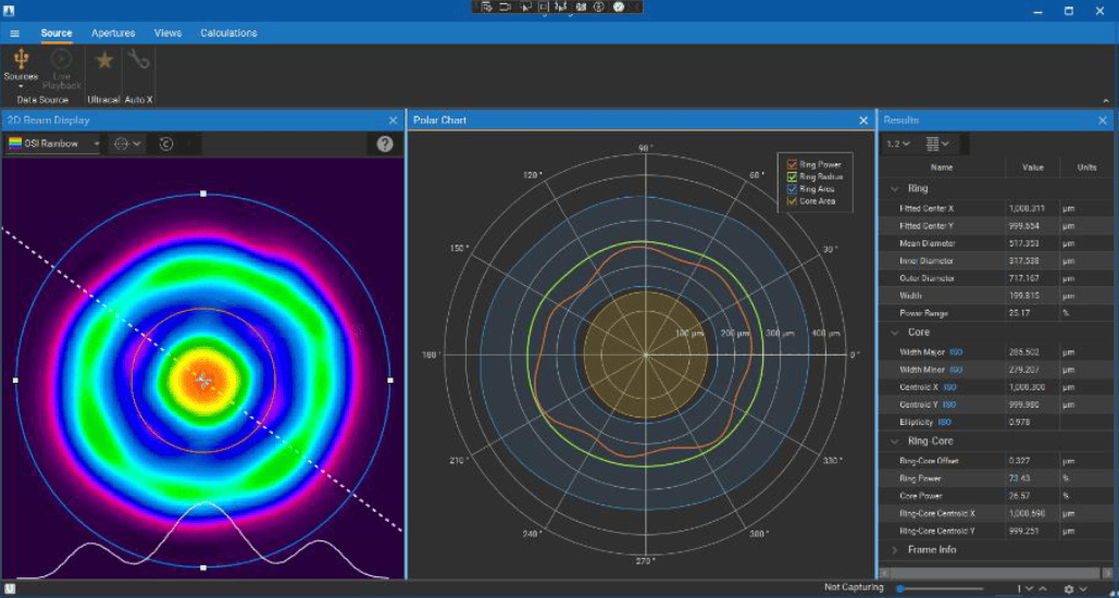 BeamGage Ring-Core software showing 2D beam display, Polar Chart, and measurement results