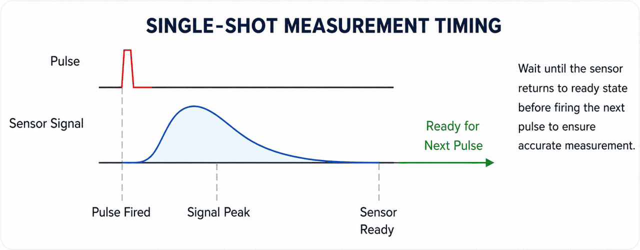 Single-shot laser pulse energy measurement using thermopile sensor signal integration.