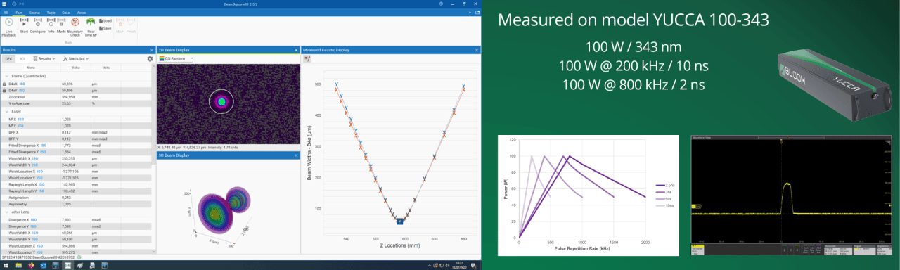 BeamSquared software displaying M², beam caustic, and beam profile measurements for a Yucca 100-343 laser