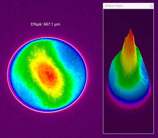 Laser beam profile showing excessive central intensity concentration