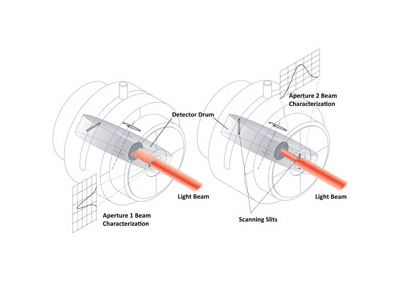 Focus Shift in High Power Laser Material Processing