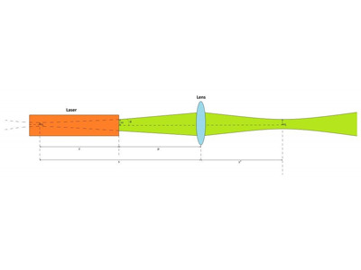 Focusing a Gaussian Laser Beam: Which Formula to Use