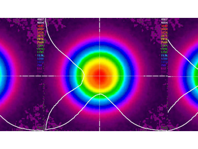 How to Calculate Laser Beam Size