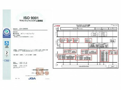 ISO 9001 certificate