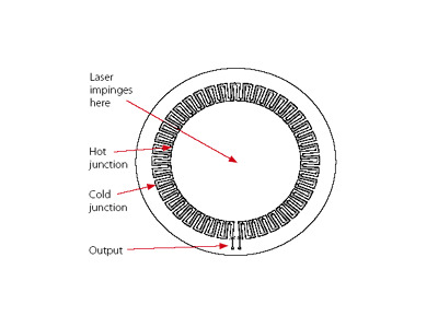 Laser Power Sensors Introduction